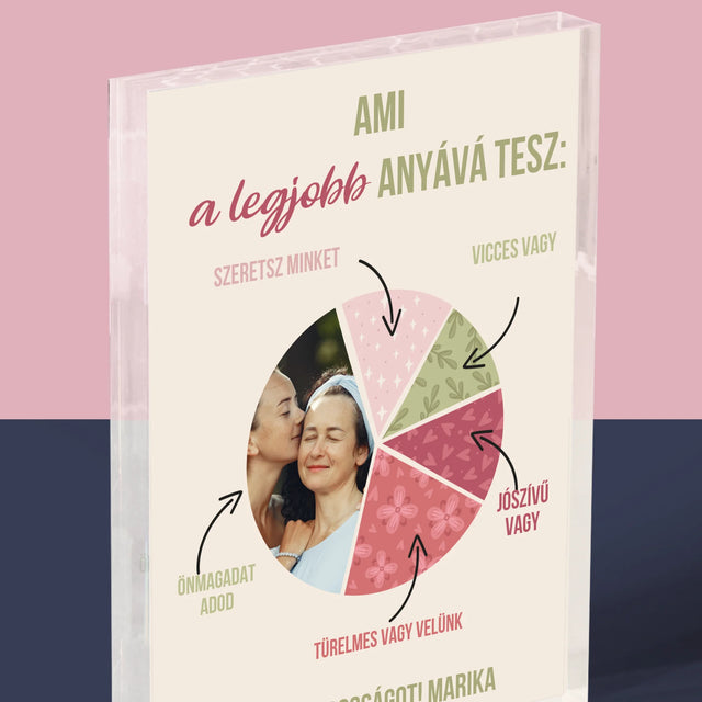 Fotó És Felirat: A Legjobb Anya Tulajdonságai - Akrilüveg
