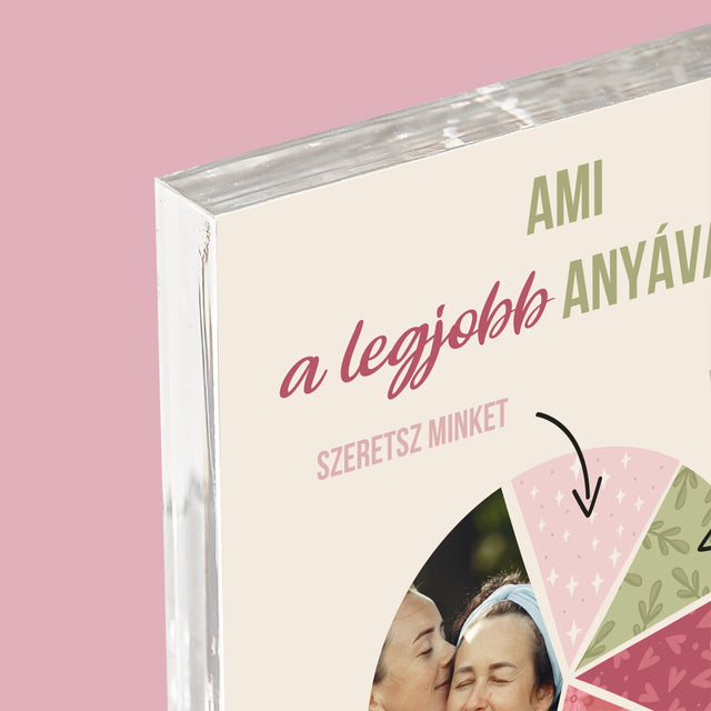 Fotó És Felirat: A Legjobb Anya Tulajdonságai - Akrilüveg
