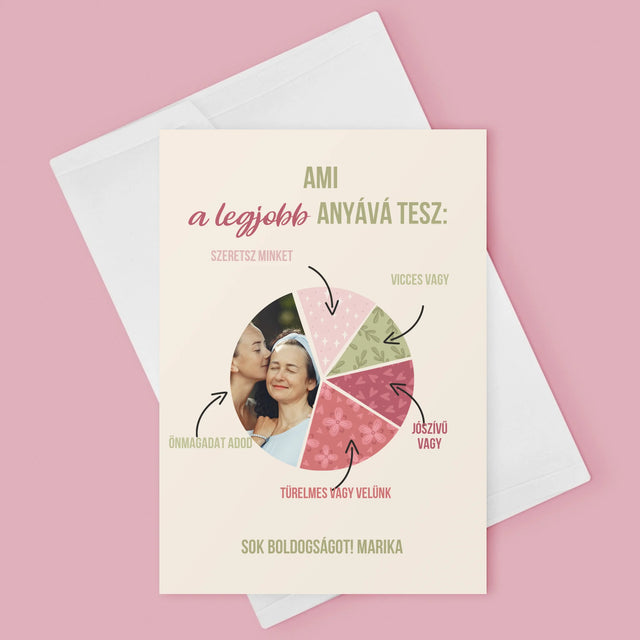 Fotó És Felirat: A Legjobb Anya Tulajdonságai - Üdvözlőlap