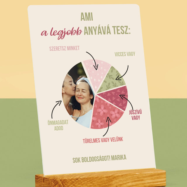 Fotó És Felirat: A Legjobb Anya Tulajdonságai - Akrilüvegre Nyomtatott Kép