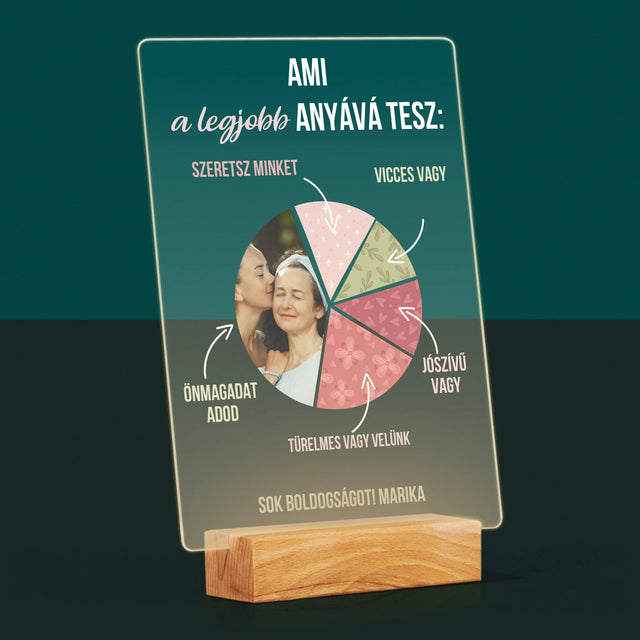 Fotó És Felirat: A Legjobb Anya Tulajdonságai - Akrilüvegre Nyomtatott Kép