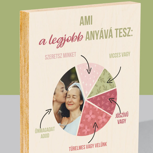 Fotó És Felirat: A Legjobb Anya Tulajdonságai - Nyomtatás Fára