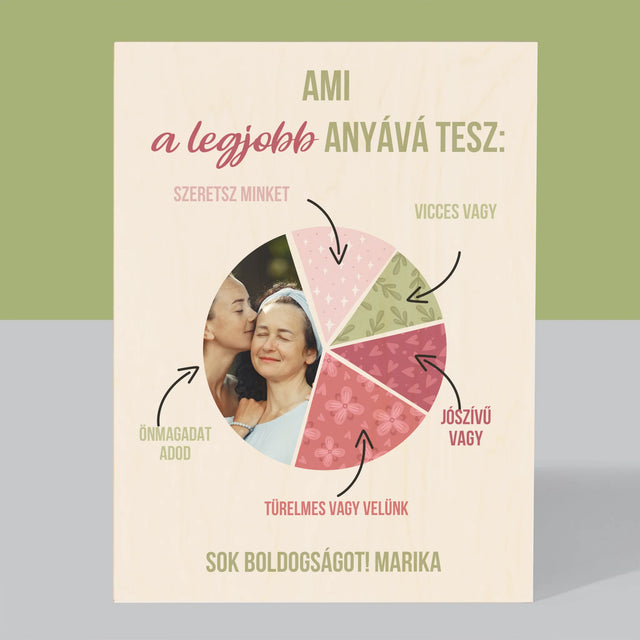 Fotó És Felirat: A Legjobb Anya Tulajdonságai - Nyomtatás Fára