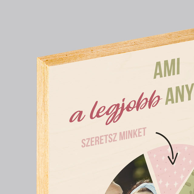 Fotó És Felirat: A Legjobb Anya Tulajdonságai - Nyomtatás Fára