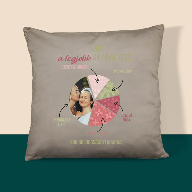 Fotó És Felirat: A Legjobb Anya Tulajdonságai - Párna