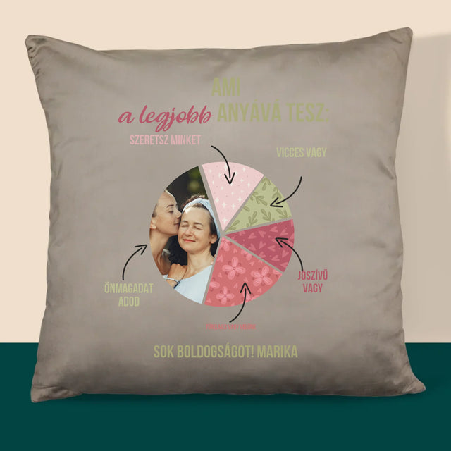 Fotó És Felirat: A Legjobb Anya Tulajdonságai - Párna