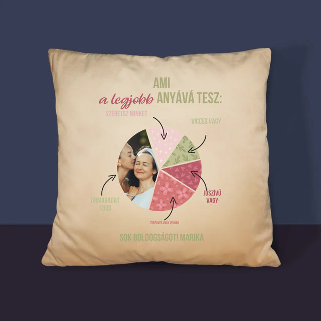 Fotó És Felirat: A Legjobb Anya Tulajdonságai - Párna