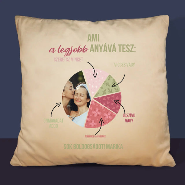 Fotó És Felirat: A Legjobb Anya Tulajdonságai - Párna