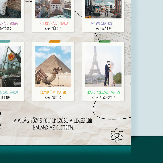 Közös Történetünk: Felejthetetlen Utazásaink - Plakát