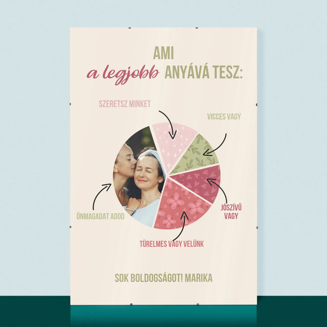 Fotó És Felirat: A Legjobb Anya Tulajdonságai - Plakát