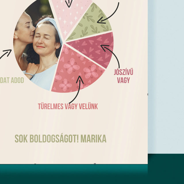 Fotó És Felirat: A Legjobb Anya Tulajdonságai - Plakát