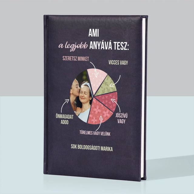 Fotó És Felirat: A Legjobb Anya Tulajdonságai - Jegyzettömb