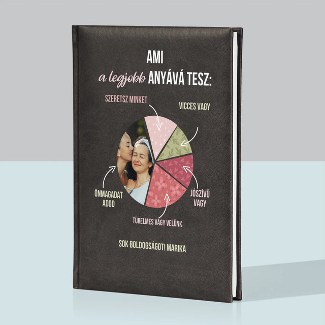 Fotó És Felirat: A Legjobb Anya Tulajdonságai - Jegyzettömb