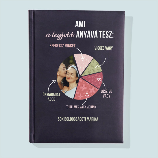 Fotó És Felirat: A Legjobb Anya Tulajdonságai - Jegyzettömb