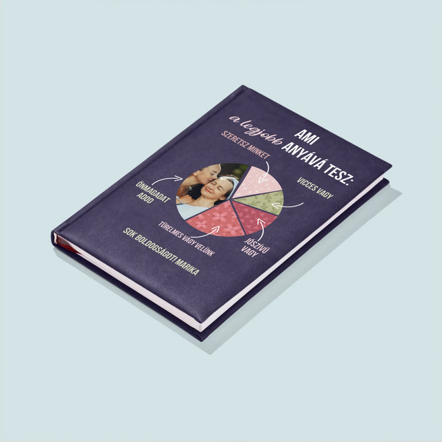 Fotó És Felirat: A Legjobb Anya Tulajdonságai - Jegyzettömb