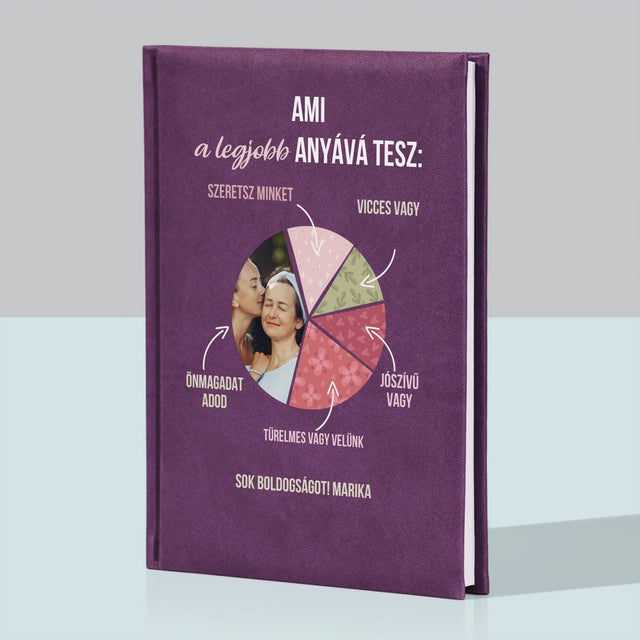 Fotó És Felirat: A Legjobb Anya Tulajdonságai - Jegyzettömb