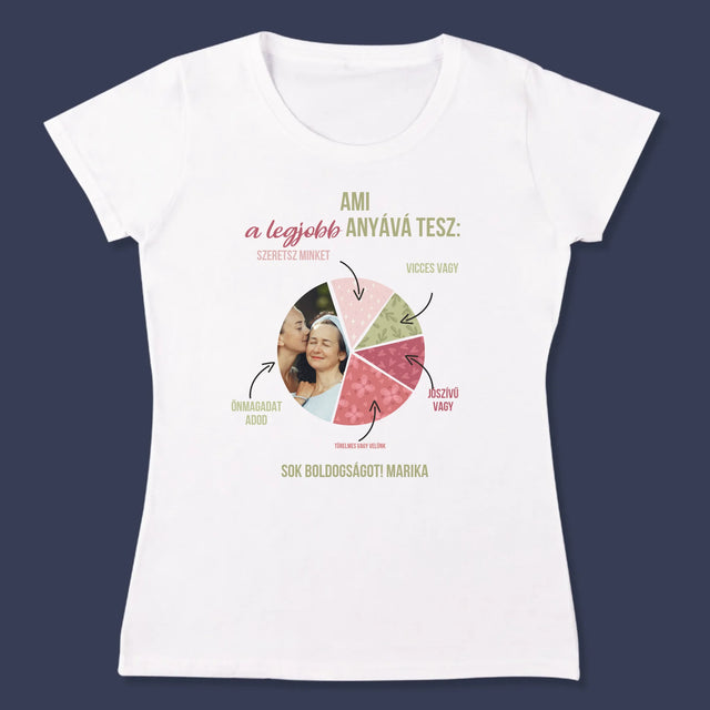 Fotó És Felirat: A Legjobb Anya Tulajdonságai - Női Póló