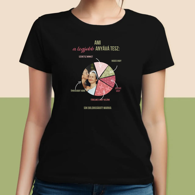Fotó És Felirat: A Legjobb Anya Tulajdonságai - Női Póló