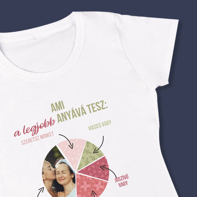 Fotó És Felirat: A Legjobb Anya Tulajdonságai - Női Póló