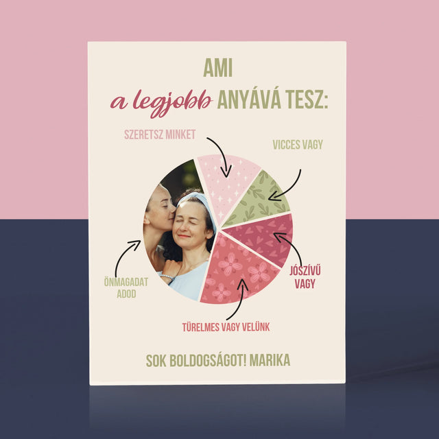 Fotó És Felirat: A Legjobb Anya Tulajdonságai - Akrilüveg
