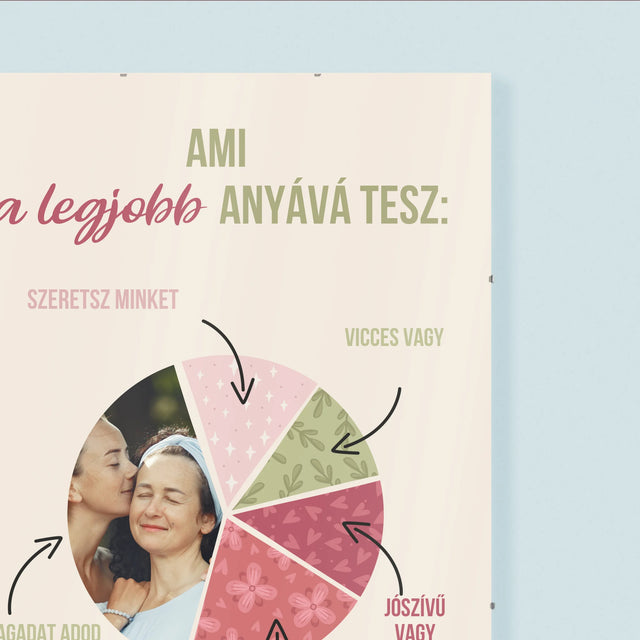 Fotó És Felirat: A Legjobb Anya Tulajdonságai - Plakát
